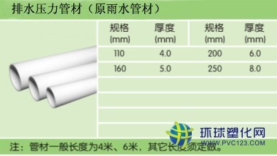 PVC-U排水壓力管(雨水管)_供應(yīng)產(chǎn)品_南京聯(lián)塑管道沈君