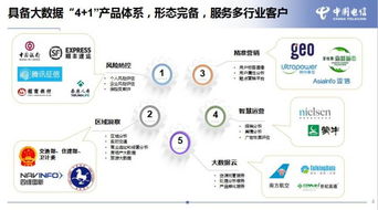 中國電信大數據服務的三年答卷 賦能千行百業，構筑智慧未來