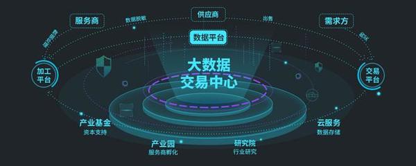 大數(shù)據(jù)清洗 釋放數(shù)據(jù)價(jià)值的關(guān)鍵服務(wù)