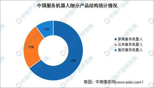 深度分析｜機(jī)器人時(shí)代加速來臨 服務(wù)機(jī)器人如何賦能數(shù)智化升級與大數(shù)據(jù)服務(wù)