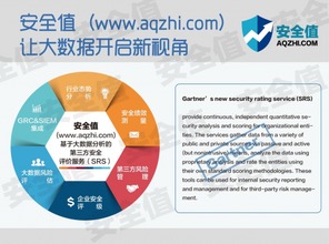 安全值 首個基于大數據和管理視角的安全評價服務